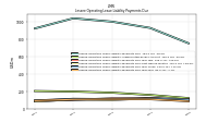 Lessee Operating Lease Liability Payments Due Year Four