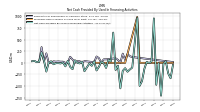 Net Cash Provided By Used In Financing Activities