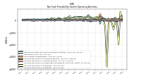 Increase Decrease In Inventories