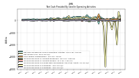 Net Income Loss