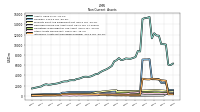 Intangible Assets Net Excluding Goodwill
