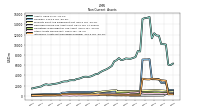 Other Assets Noncurrent