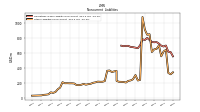 Other Liabilities Noncurrent