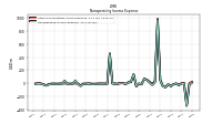 Nonoperating Income Expense