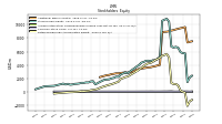 Retained Earnings Accumulated Deficit