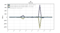 Net Income Loss