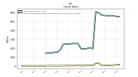 Cash And Cash Equivalents At Carrying Value