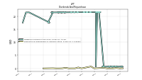 Payments For Repurchase Of Common Stock