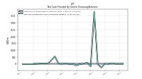 Net Cash Provided By Used In Financing Activities