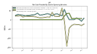 Net Income Loss