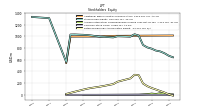 Retained Earnings Accumulated Deficit