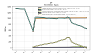 Common Stock Value