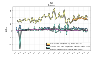 Research And Development Expense