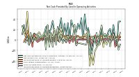 Increase Decrease In Accounts Receivable