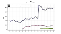 Deferred Income Tax Liabilities Net