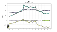 Retained Earnings Accumulated Deficit