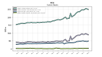 Other Assets Current