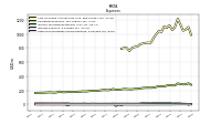 Other Nonoperating Income Expense