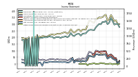 Other Comprehensive Income Loss Net Of Tax