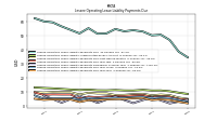 Lessee Operating Lease Liability Payments Due Year Four