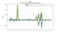 Net Cash Provided By Used In Financing Activities