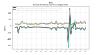 Net Cash Provided By Used In Investing Activities