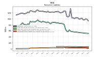 Operating Lease Liability Noncurrent