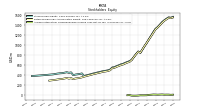 Accumulated Other Comprehensive Income Loss Net Of Tax