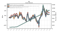 Net Income Loss