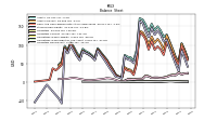 Liabilities Noncurrent