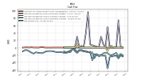 Net Income Loss