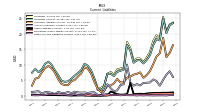 Other Accrued Liabilities Current