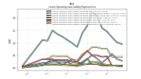 Lessee Operating Lease Liability Undiscounted Excess Amount