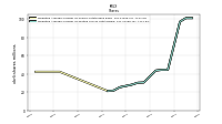 Weighted Average Number Of Diluted Shares Outstanding