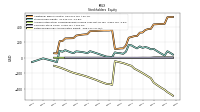 Retained Earnings Accumulated Deficit