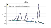 Net Income Loss