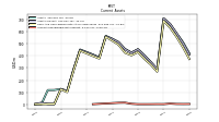 Accounts Receivable Net Current