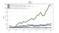 Other Nonoperating Income Expense