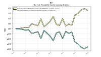 Net Cash Provided By Used In Investing Activities