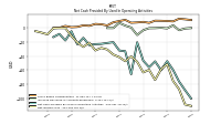 Net Income Loss