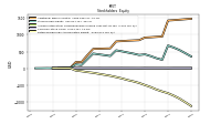 Retained Earnings Accumulated Deficit