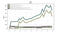 Intangible Assets Net Excluding Goodwill