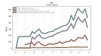 Prepaid Expense And Other Assets Current