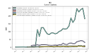Contract With Customer Liability Current