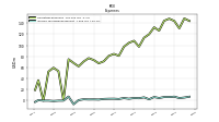 Income Tax Expense Benefit