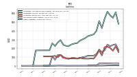 Other Liabilities