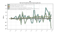 Increase Decrease In Accounts Receivable