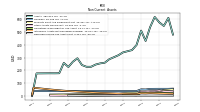 Deferred Income Tax Assets Net