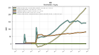 Accumulated Other Comprehensive Income Loss Net Of Tax