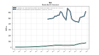 Interest And Dividend Income Operating